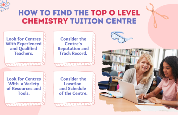 O Level Chemistry Tuition Centre